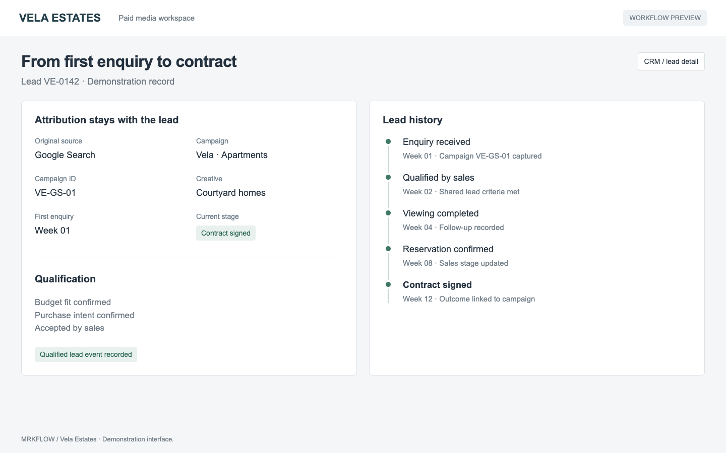 The connected lead record