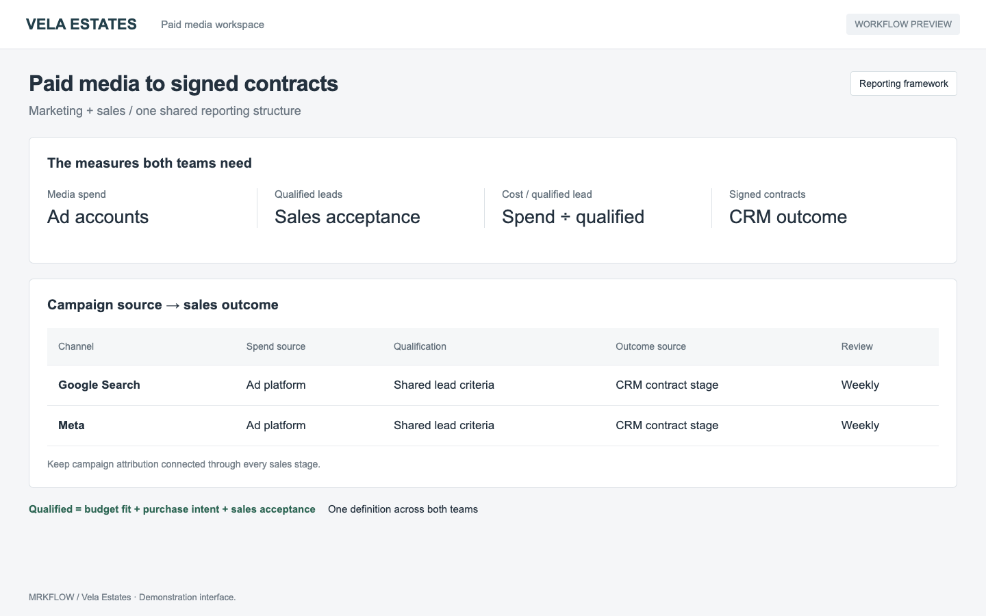 One report for marketing and sales.